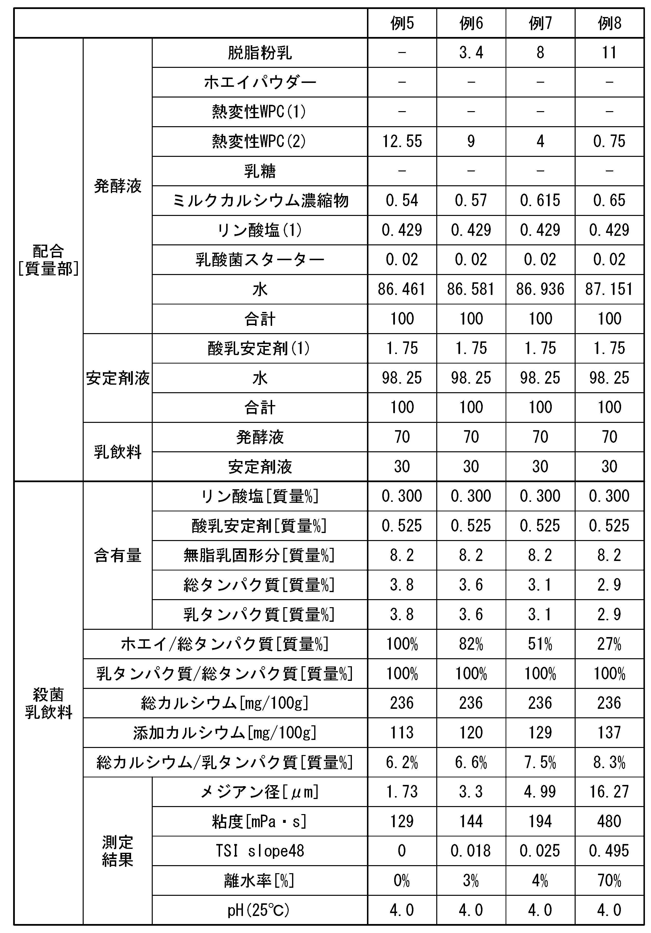 Figure JPOXMLDOC01-appb-T000006