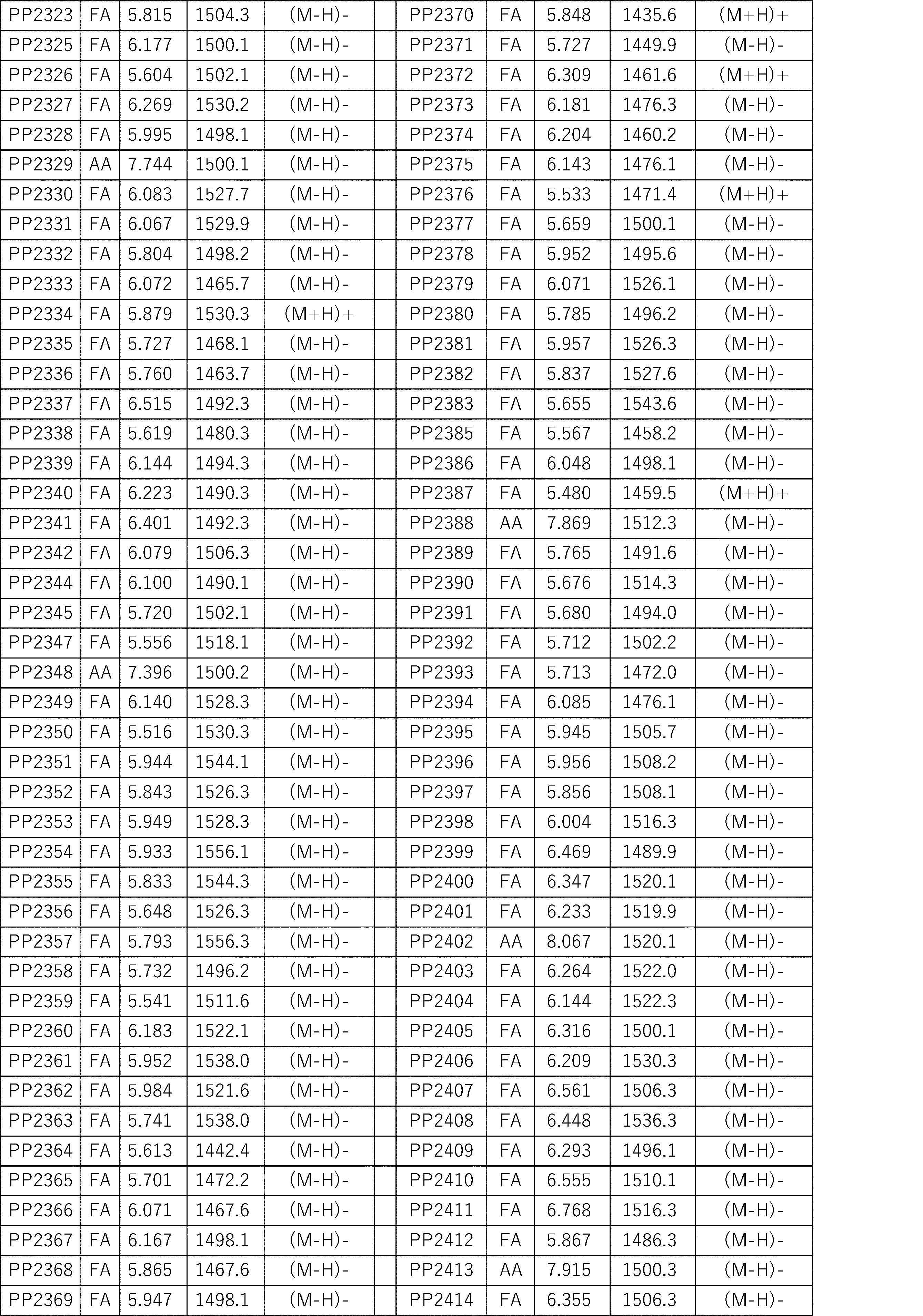 Figure JPOXMLDOC01-appb-I000471