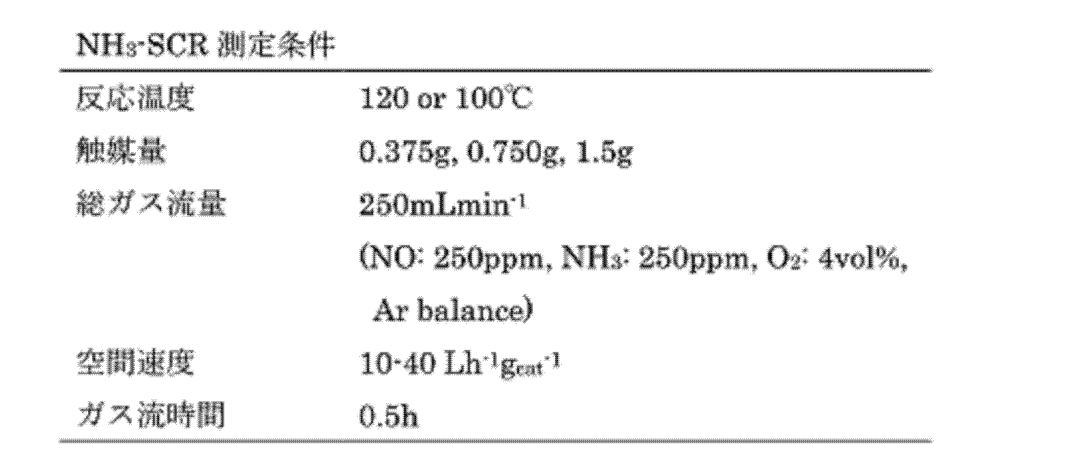 Figure JPOXMLDOC01-appb-T000005