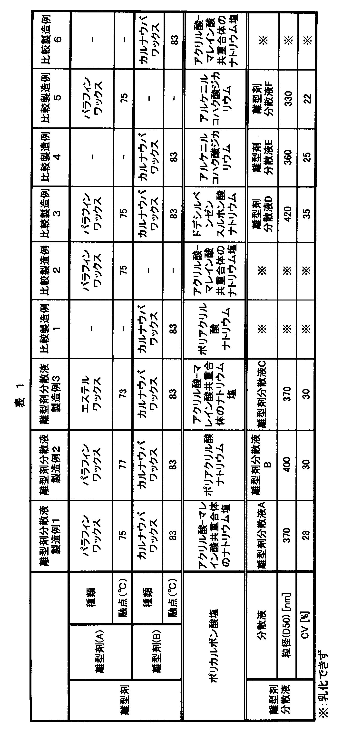 Figure JPOXMLDOC01-appb-T000002