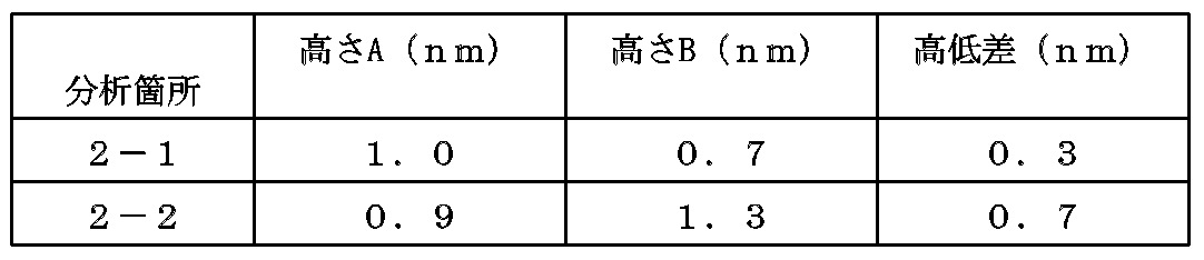 Figure JPOXMLDOC01-appb-T000002