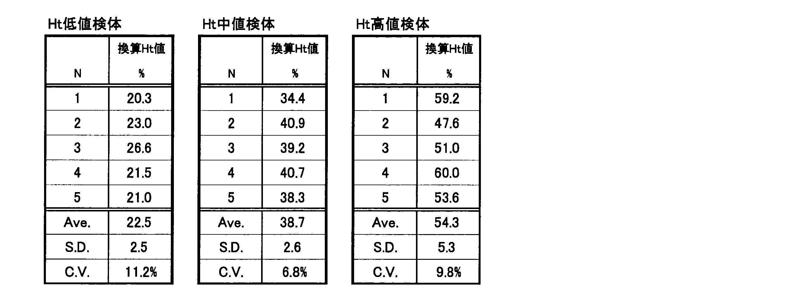 Figure JPOXMLDOC01-appb-T000003