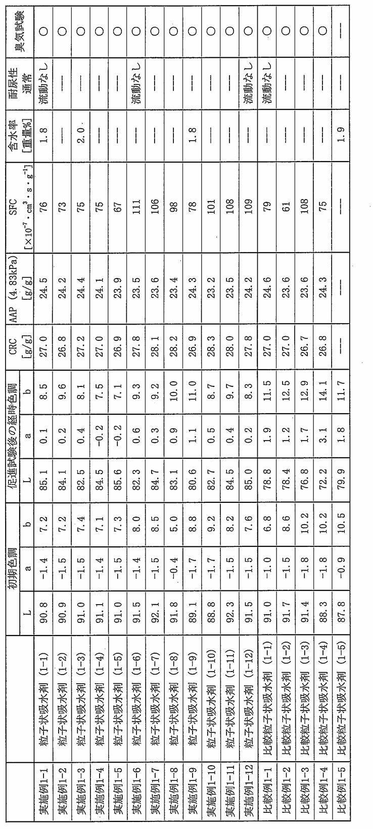 Figure JPOXMLDOC01-appb-T000013