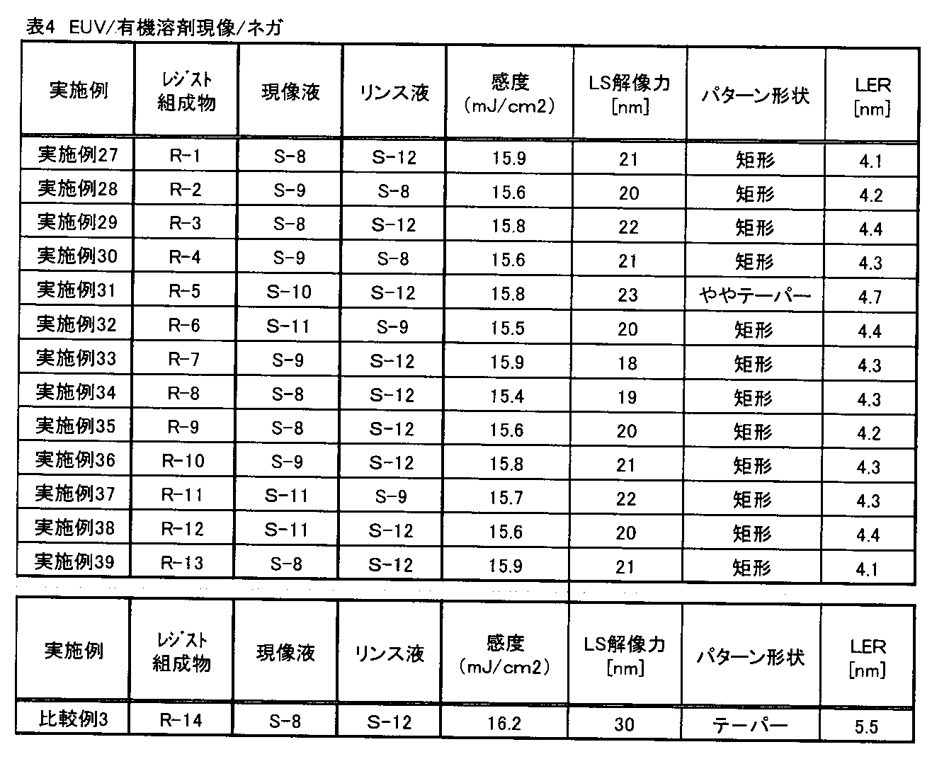 Figure JPOXMLDOC01-appb-T000082