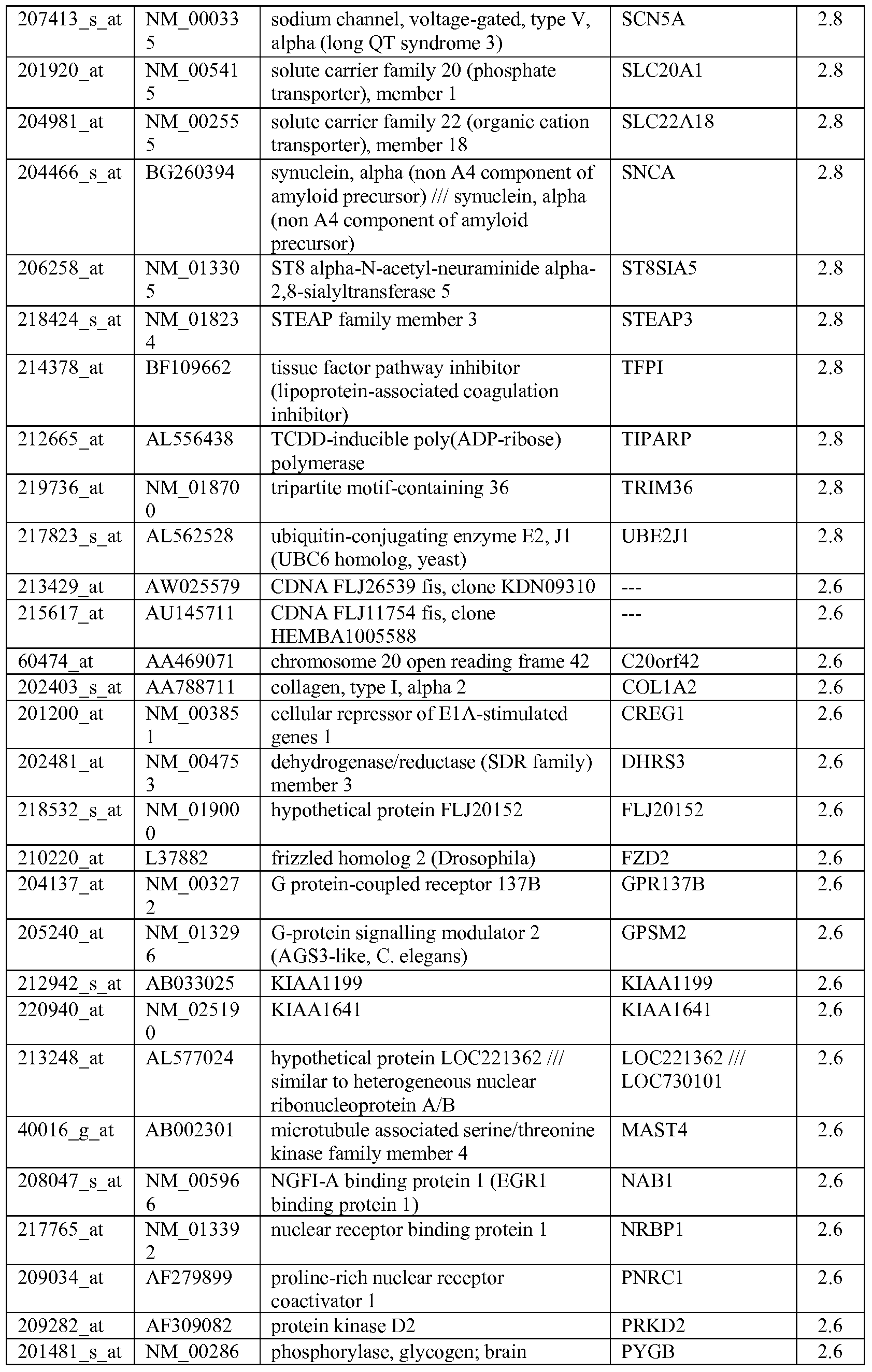 Figure imgf000201_0001