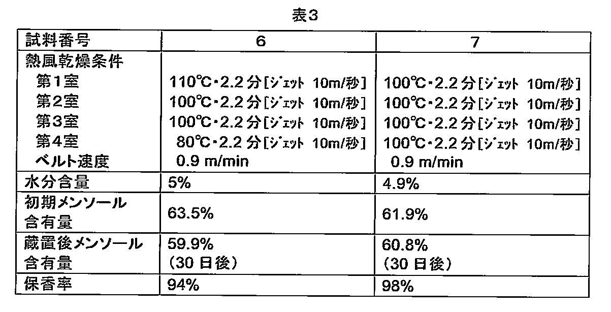 Figure JPOXMLDOC01-appb-T000003