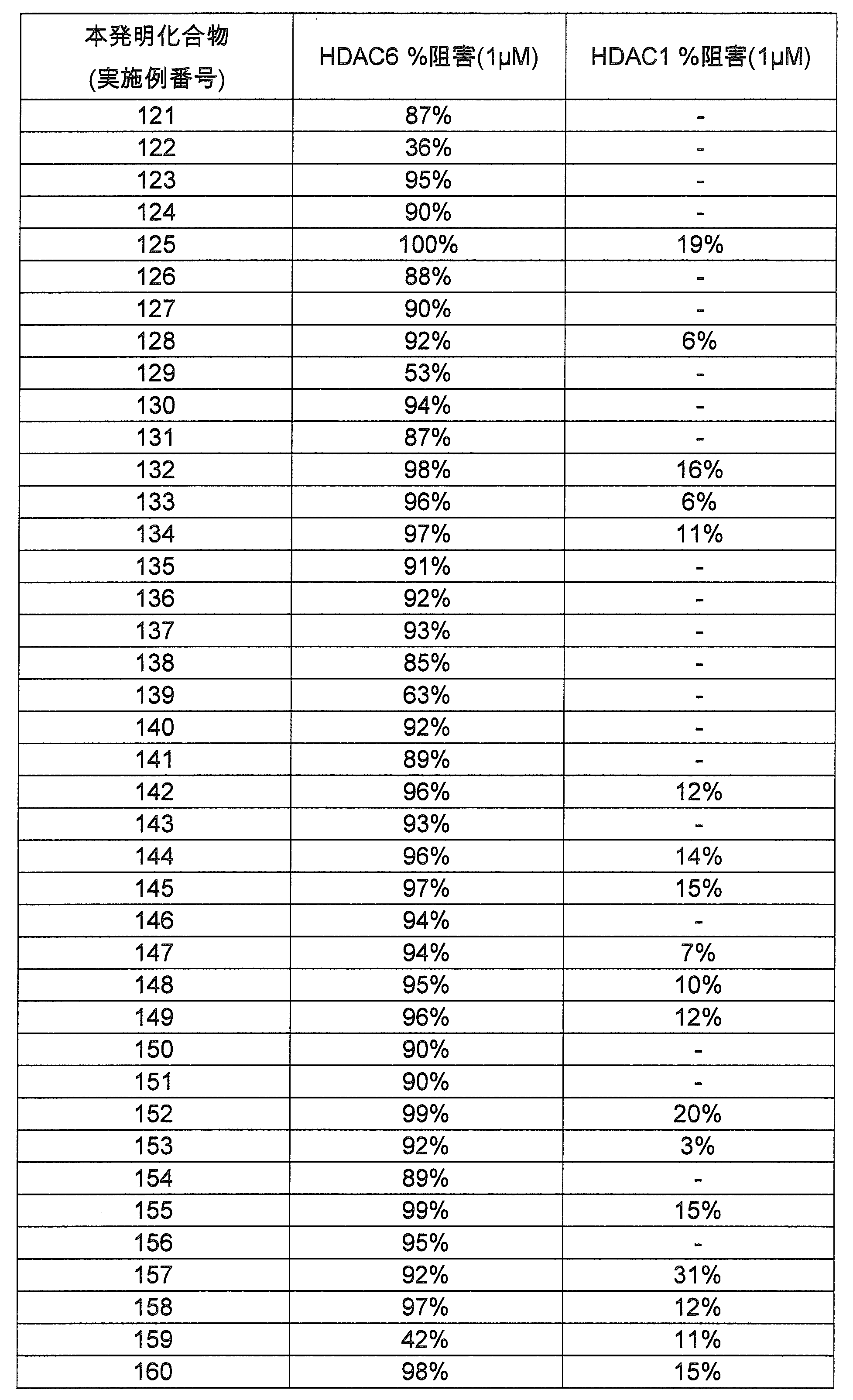 Figure JPOXMLDOC01-appb-T000046