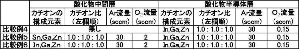 Figure JPOXMLDOC01-appb-T000005