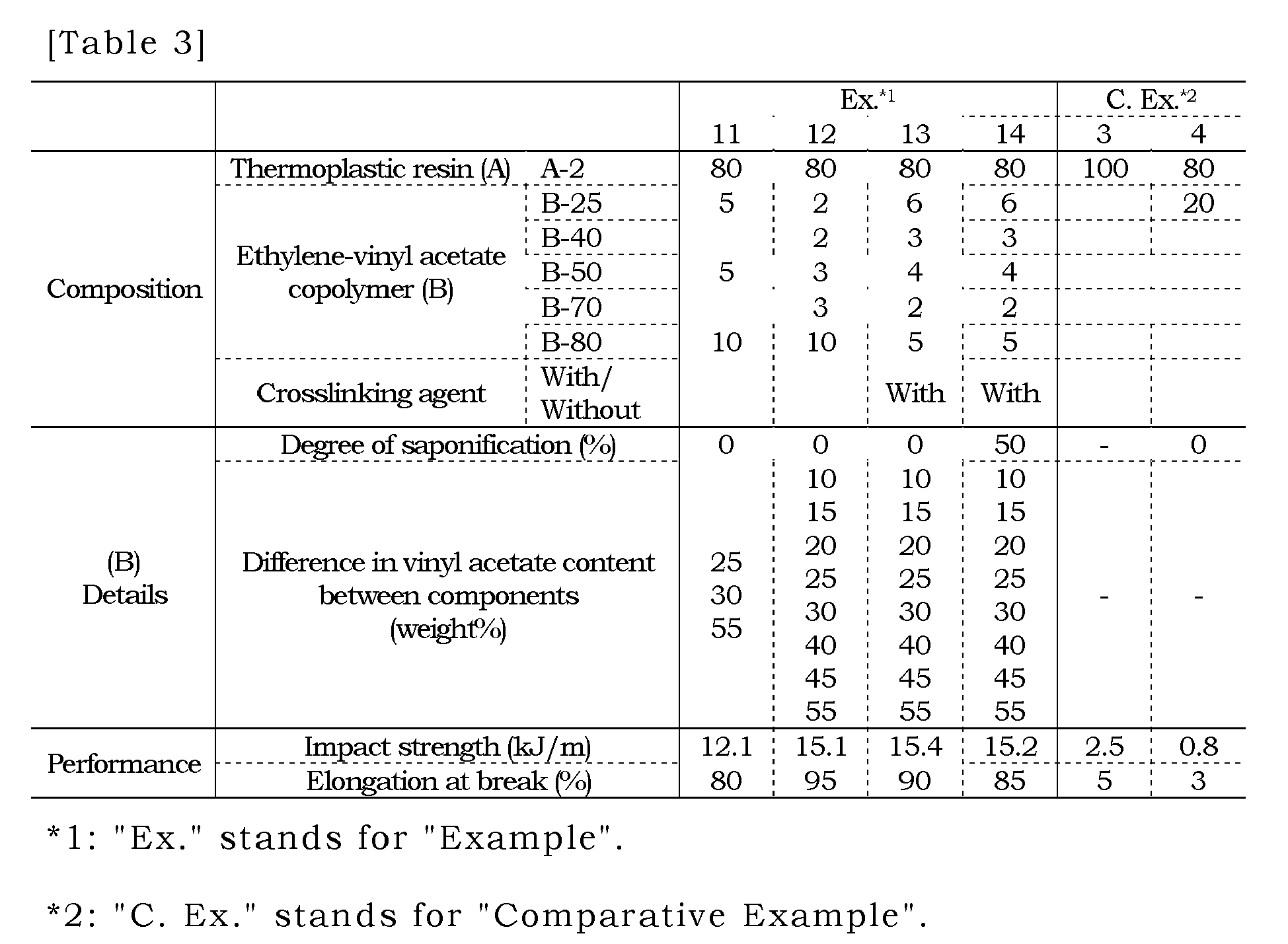 Figure imgb0006