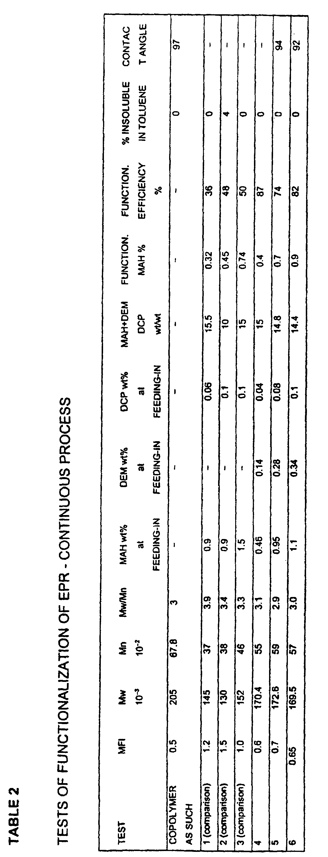 Figure 00220001