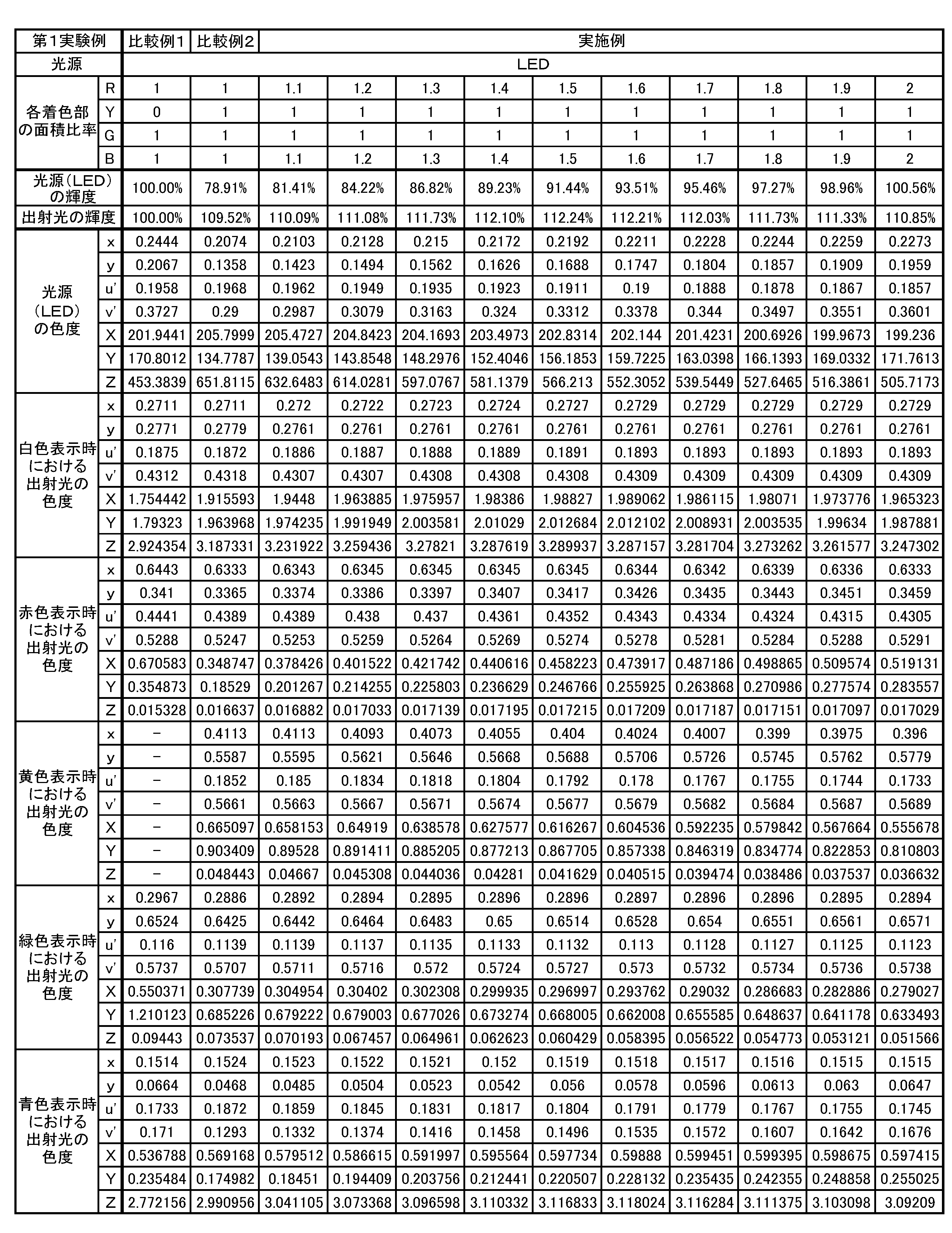 Figure JPOXMLDOC01-appb-T000002
