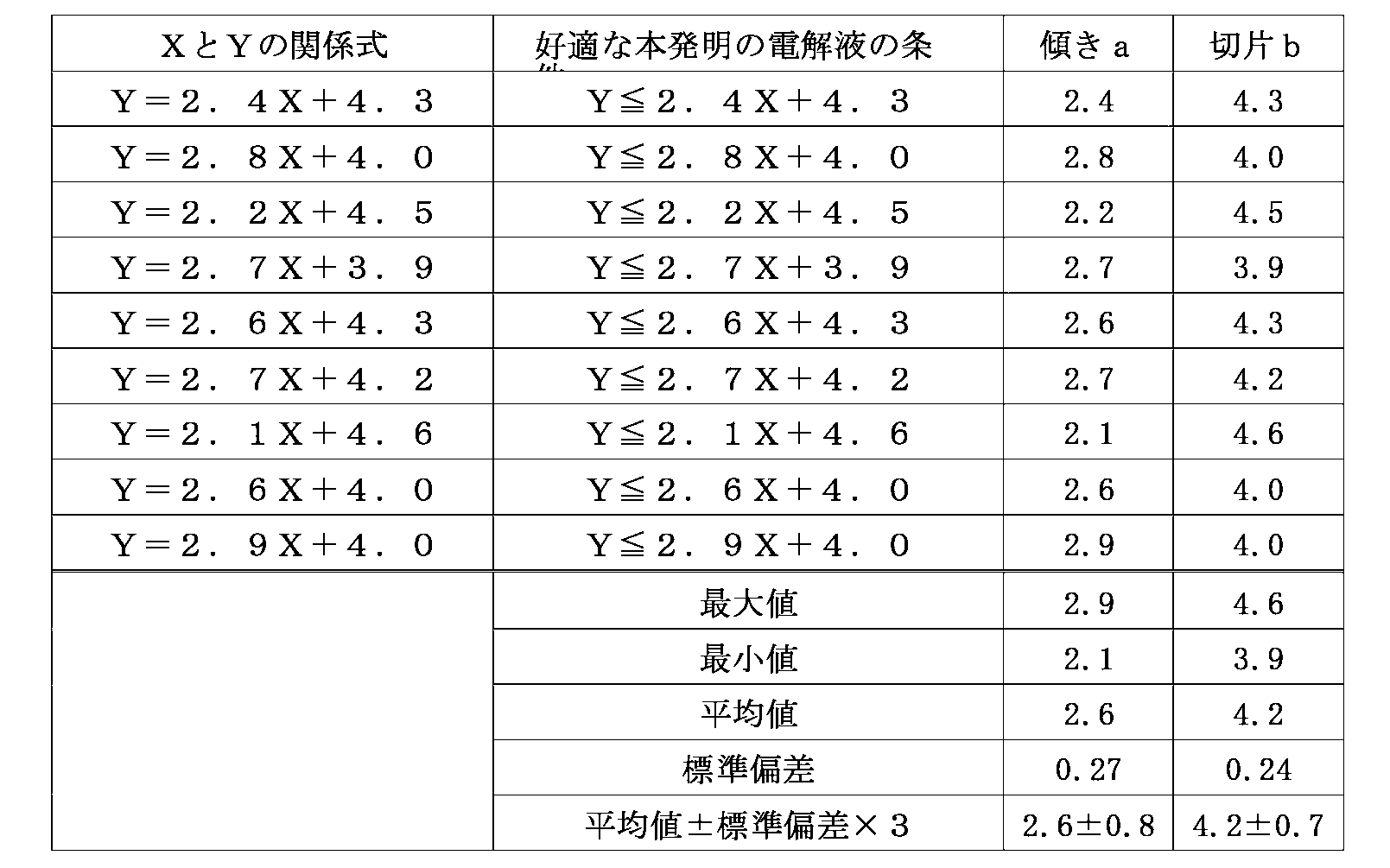 Figure JPOXMLDOC01-appb-T000036