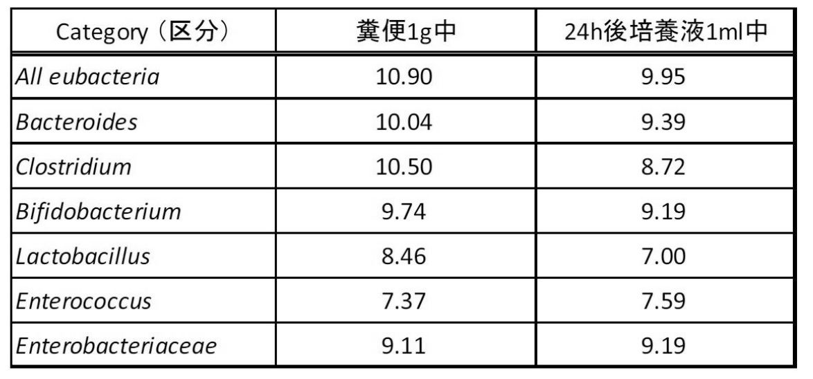 Figure JPOXMLDOC01-appb-T000016