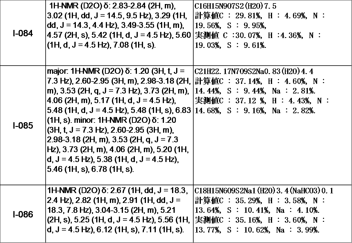 Figure JPOXMLDOC01-appb-T000214