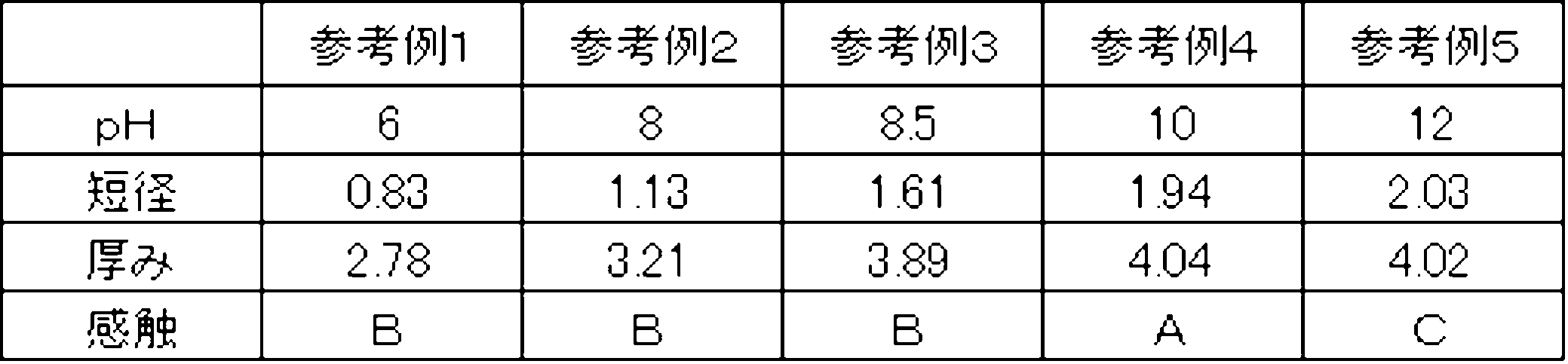 Figure JPOXMLDOC01-appb-T000007