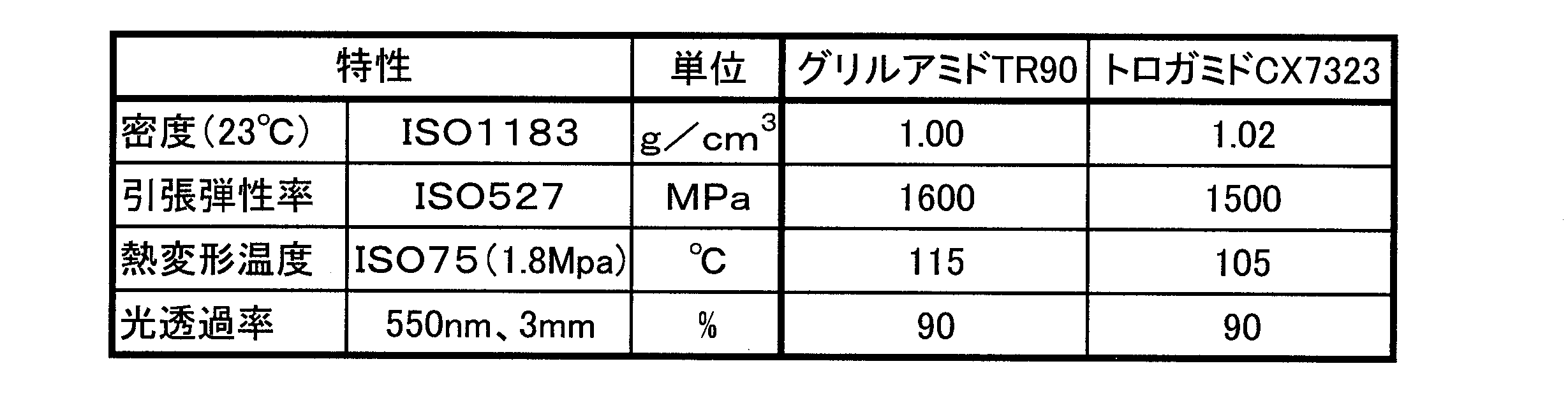 Figure JPOXMLDOC01-appb-T000002