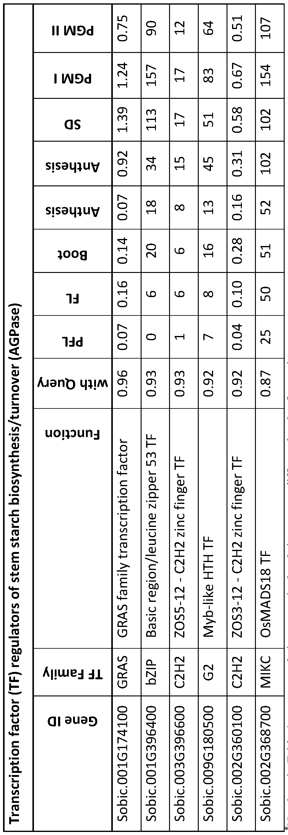 Figure imgf000038_0001