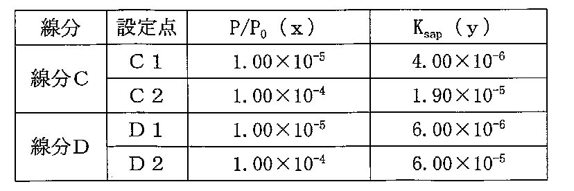Figure JPOXMLDOC01-appb-T000003