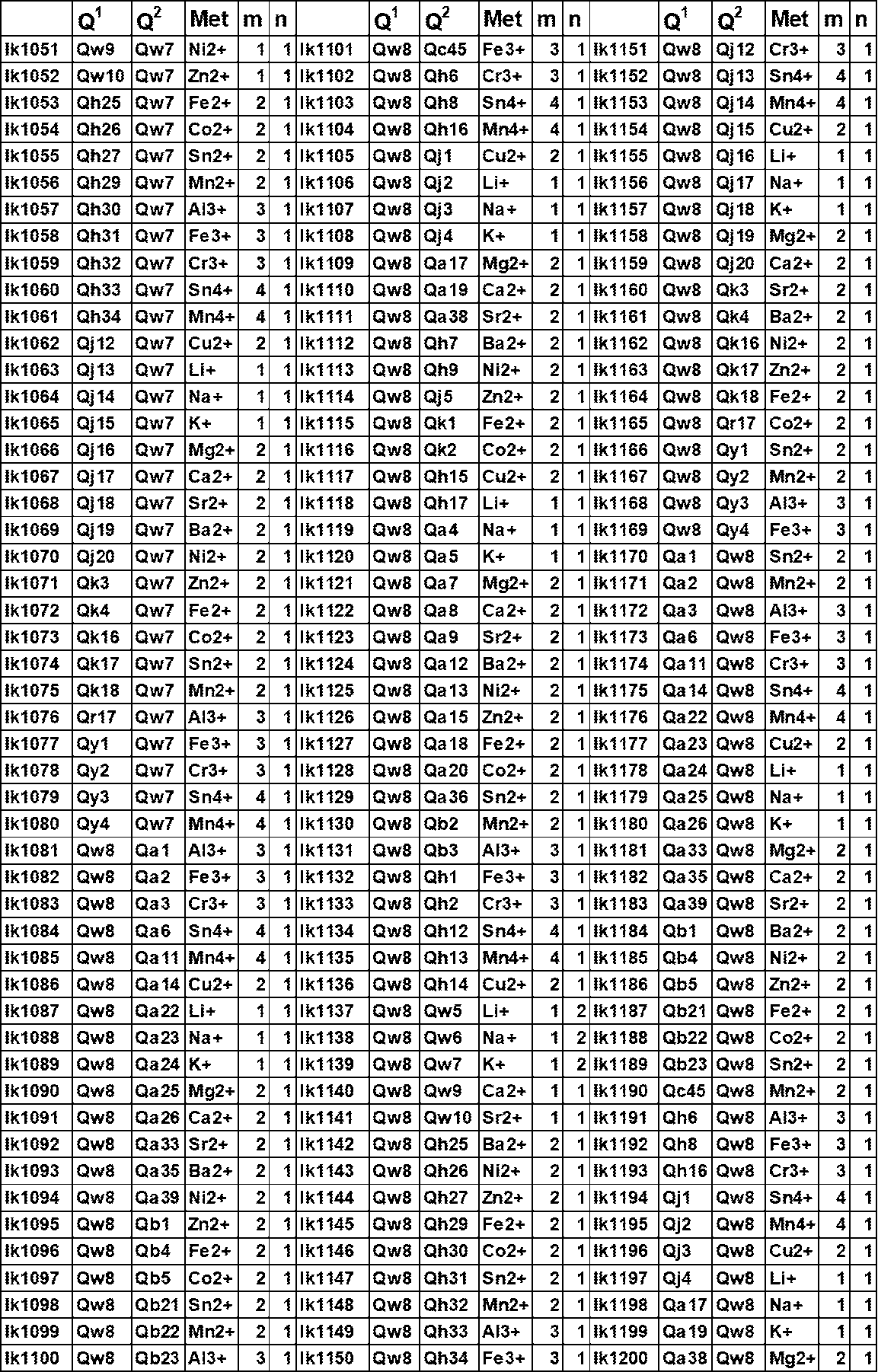 Figure JPOXMLDOC01-appb-T000202