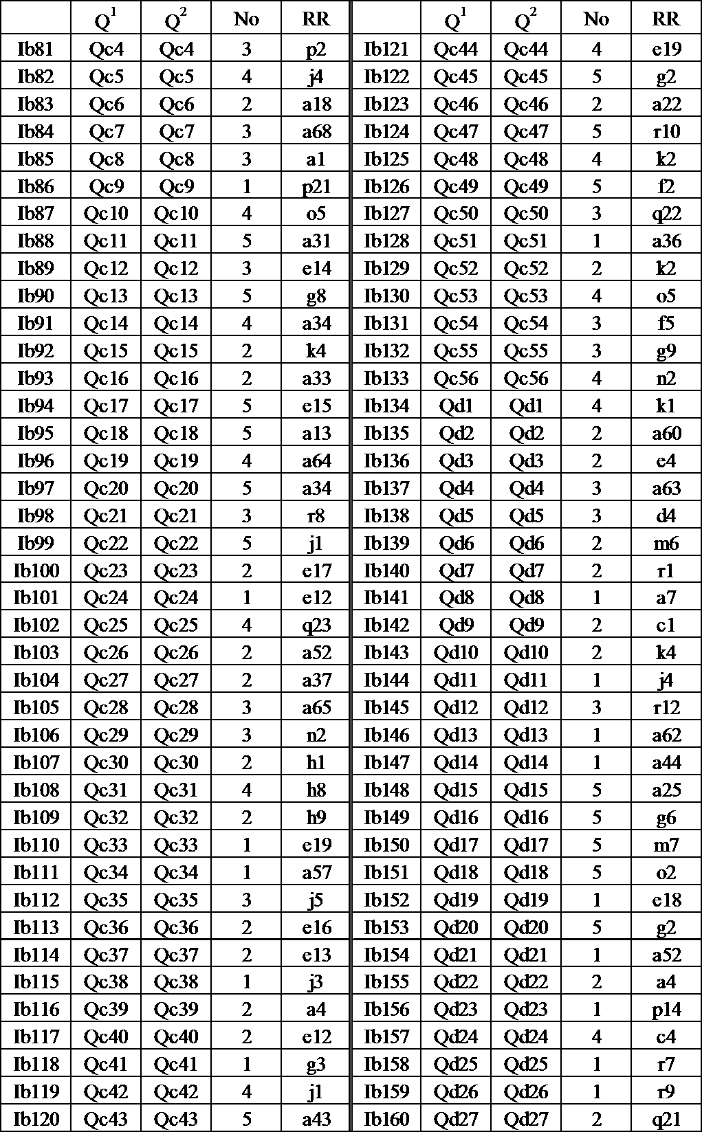Figure JPOXMLDOC01-appb-T000080