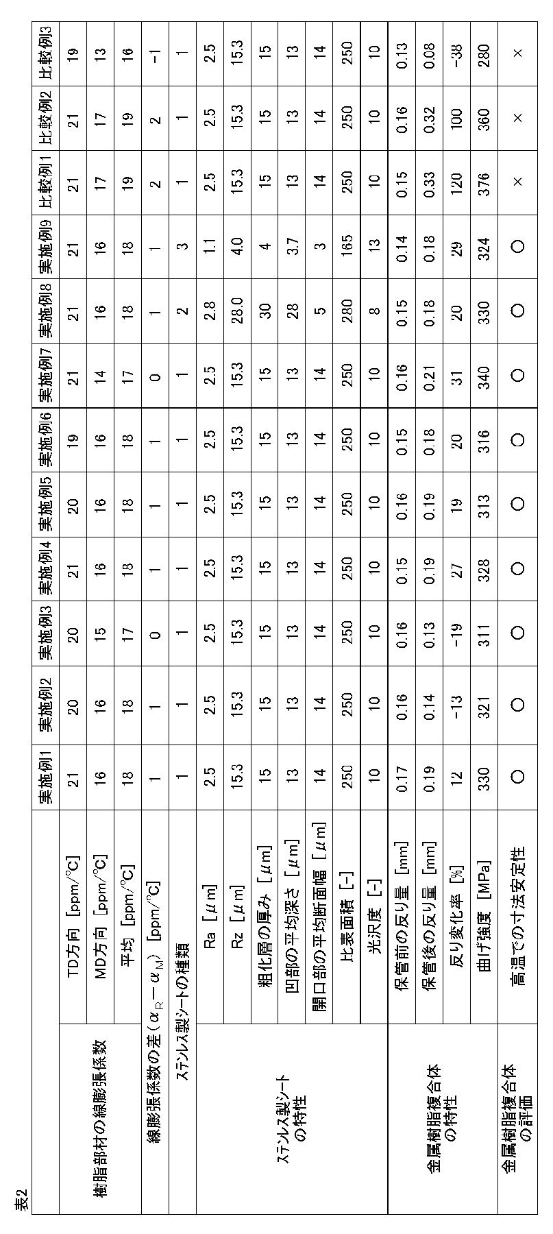 Figure JPOXMLDOC01-appb-T000002