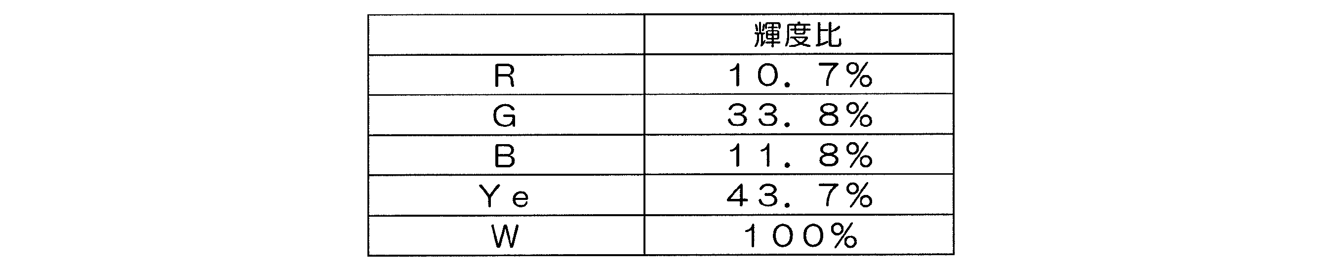 Figure JPOXMLDOC01-appb-T000005