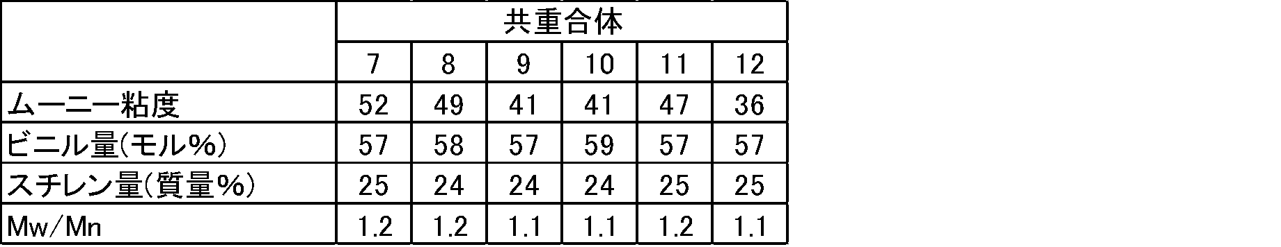 Figure JPOXMLDOC01-appb-T000072