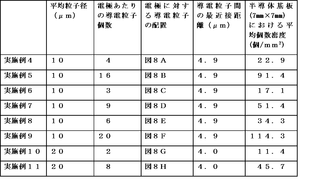 Figure JPOXMLDOC01-appb-T000002