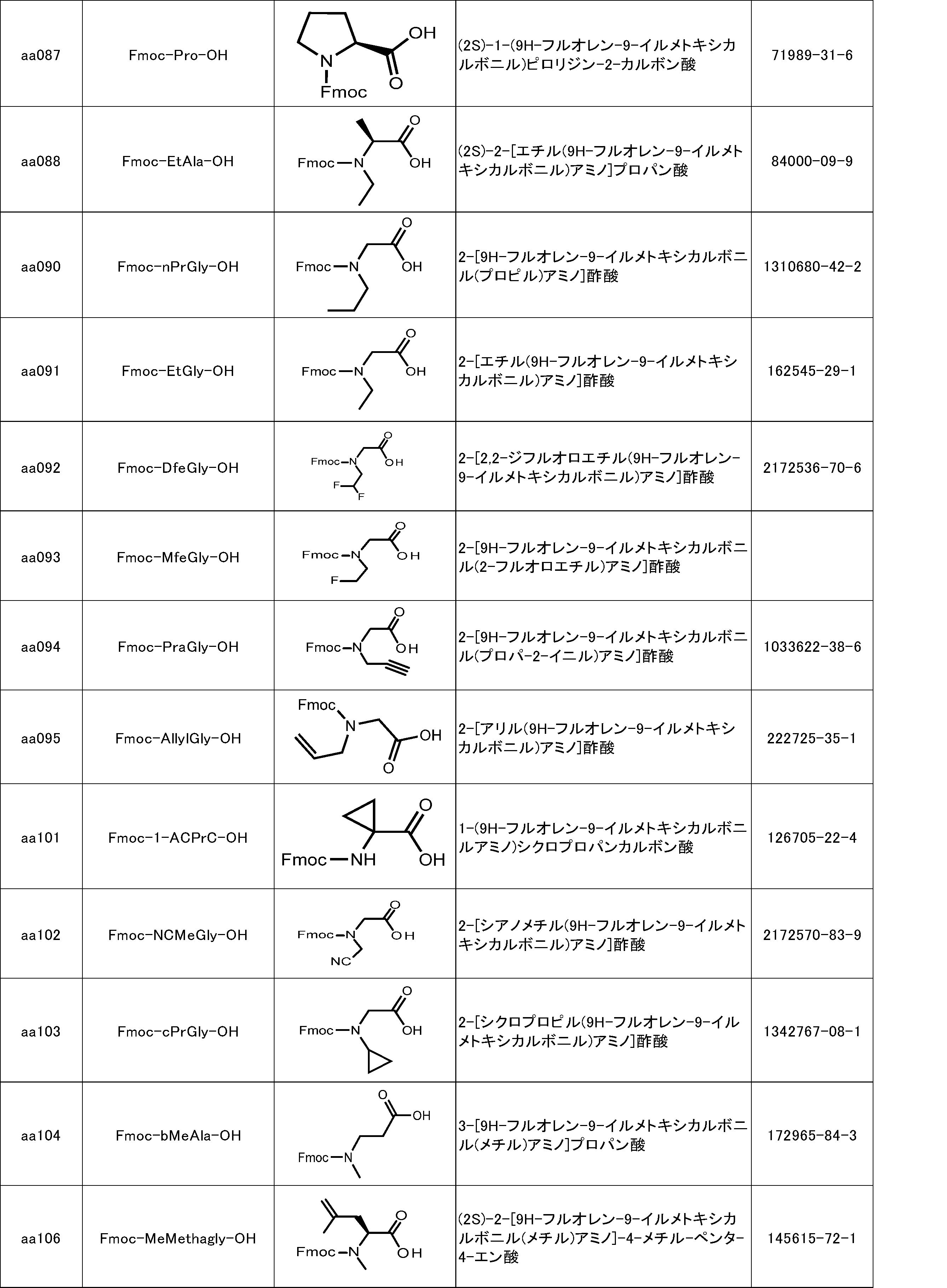 Figure JPOXMLDOC01-appb-I000137