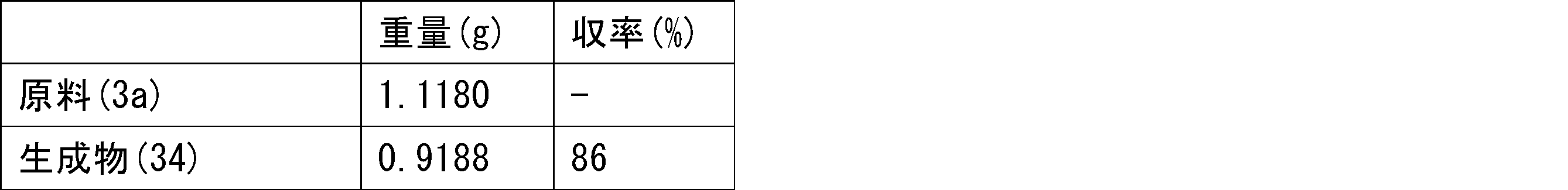 Figure JPOXMLDOC01-appb-T000296