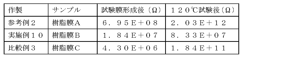 Figure JPOXMLDOC01-appb-T000134