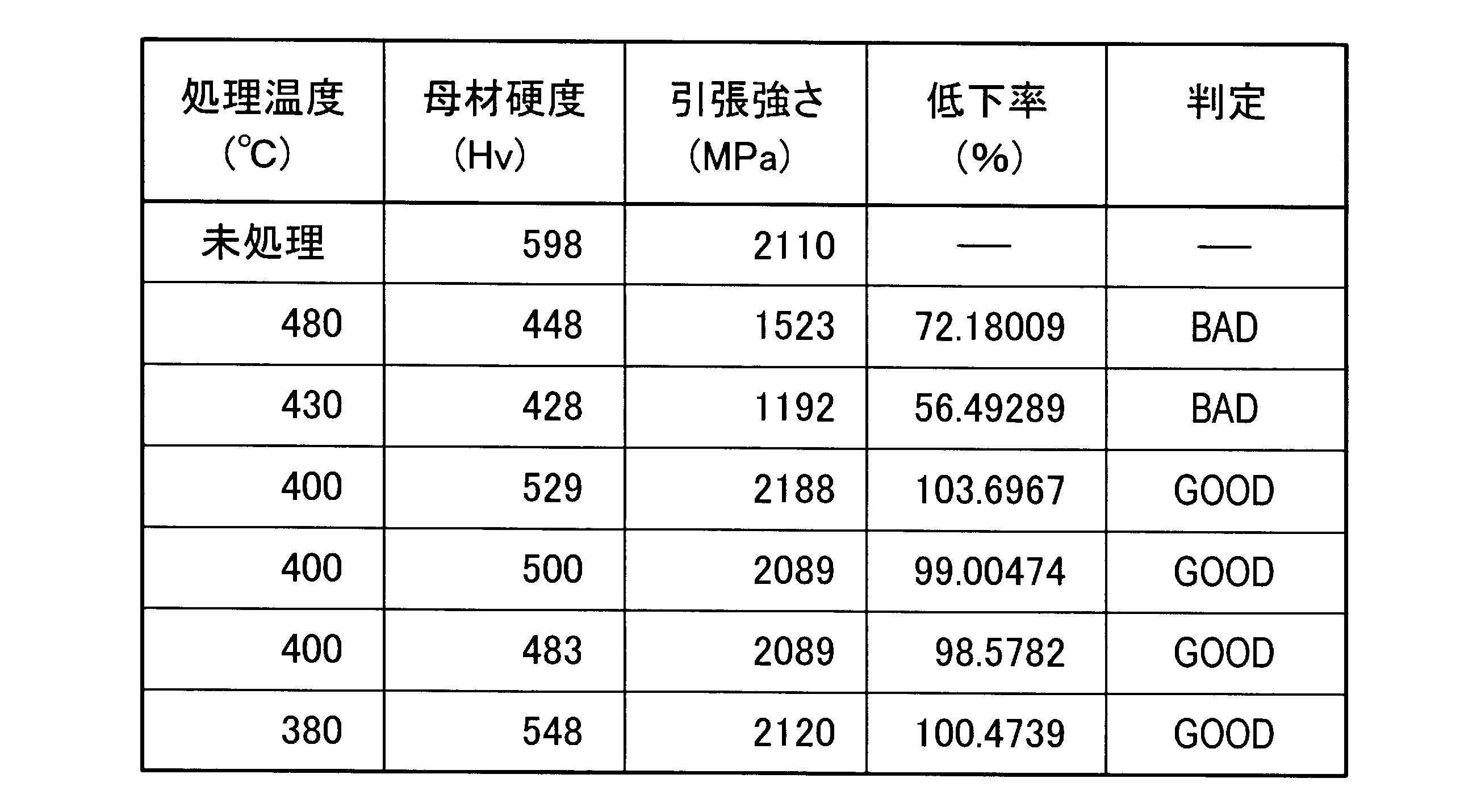 Figure JPOXMLDOC01-appb-T000003
