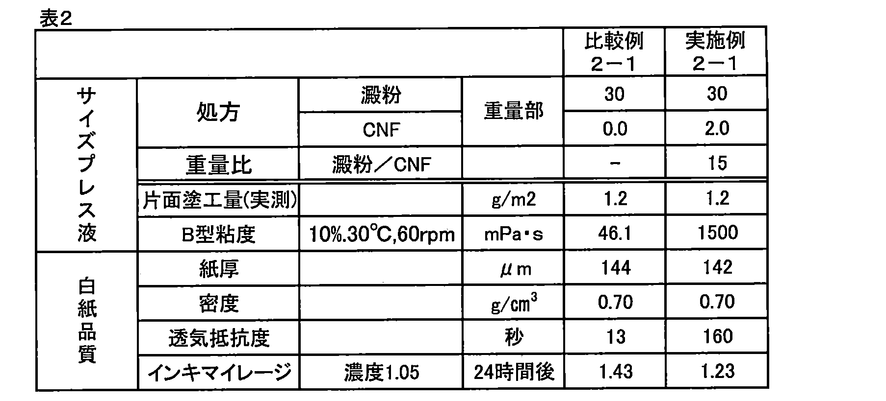 Figure JPOXMLDOC01-appb-T000006
