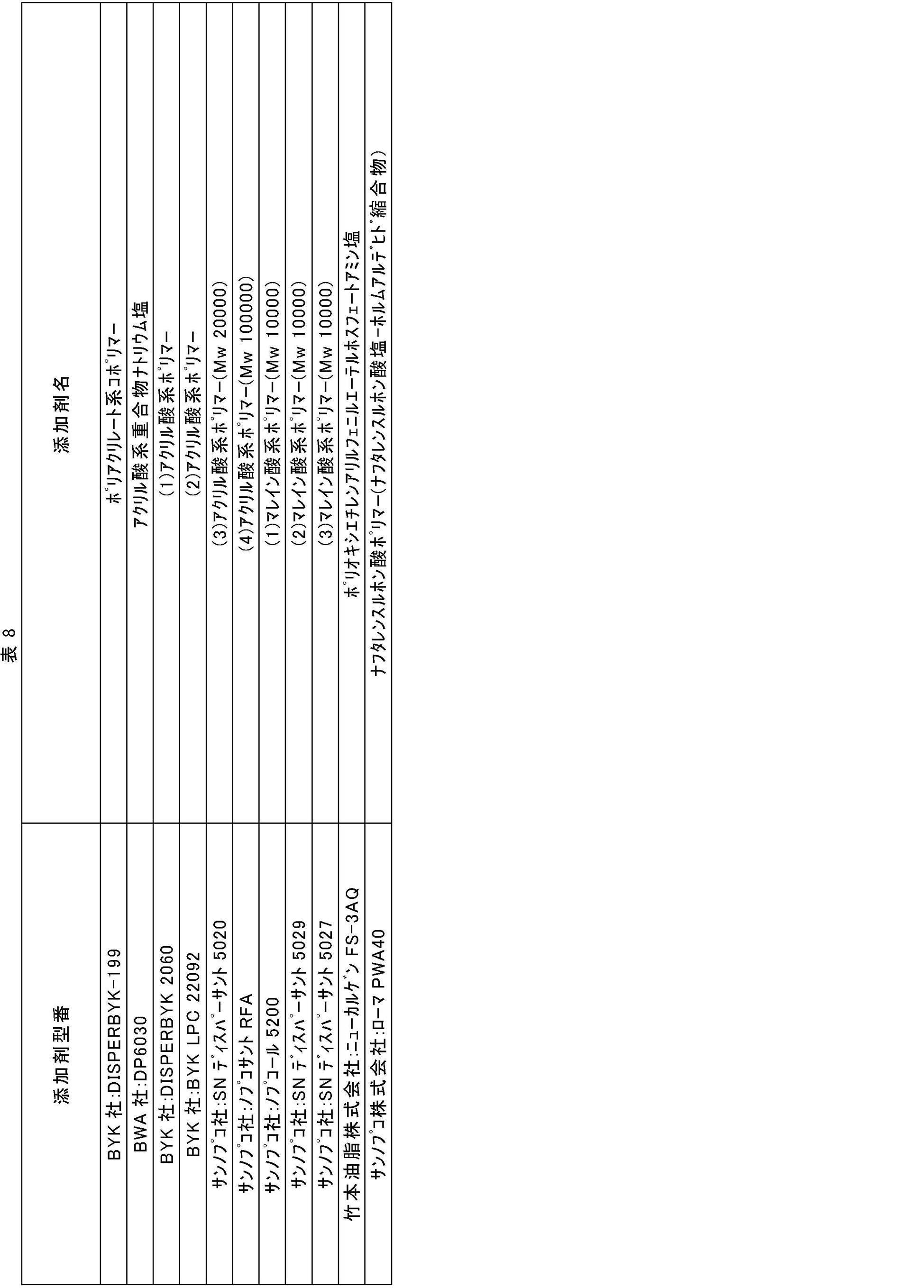 Figure JPOXMLDOC01-appb-T000029
