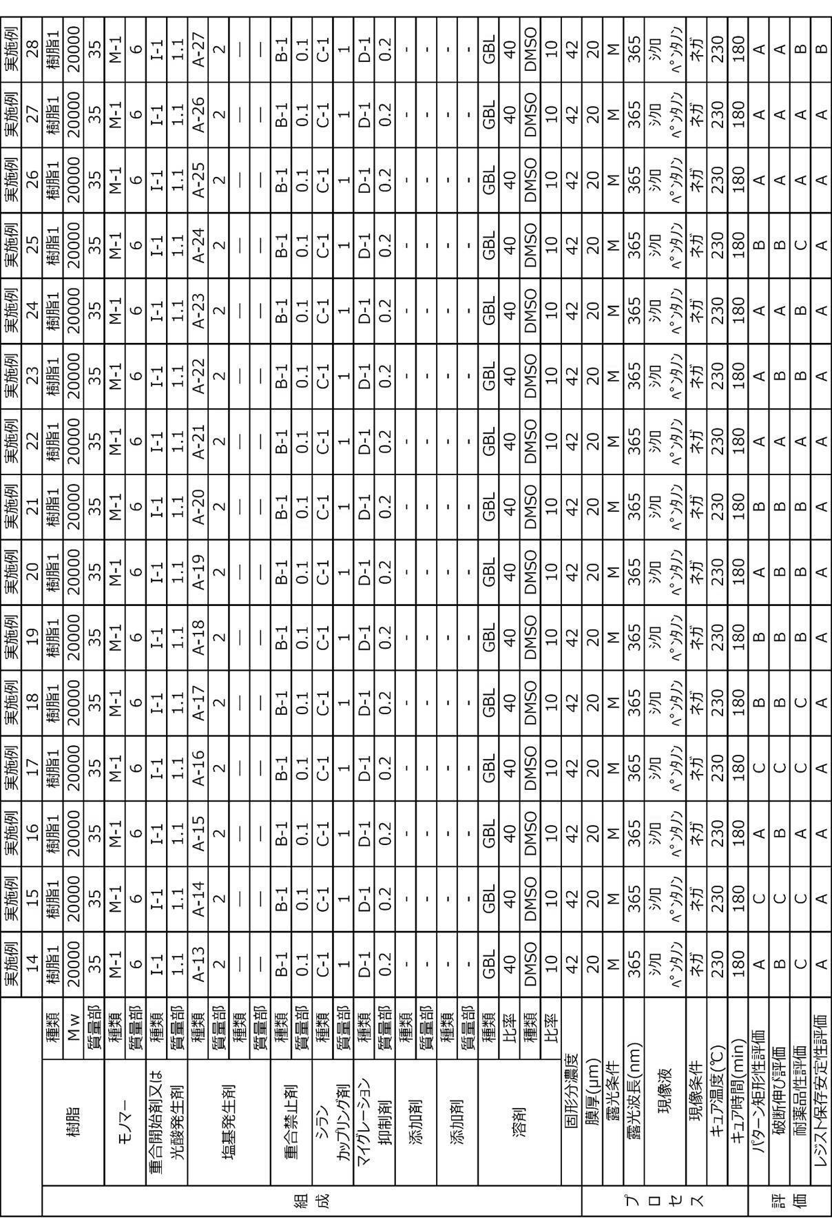 Figure JPOXMLDOC01-appb-T000072