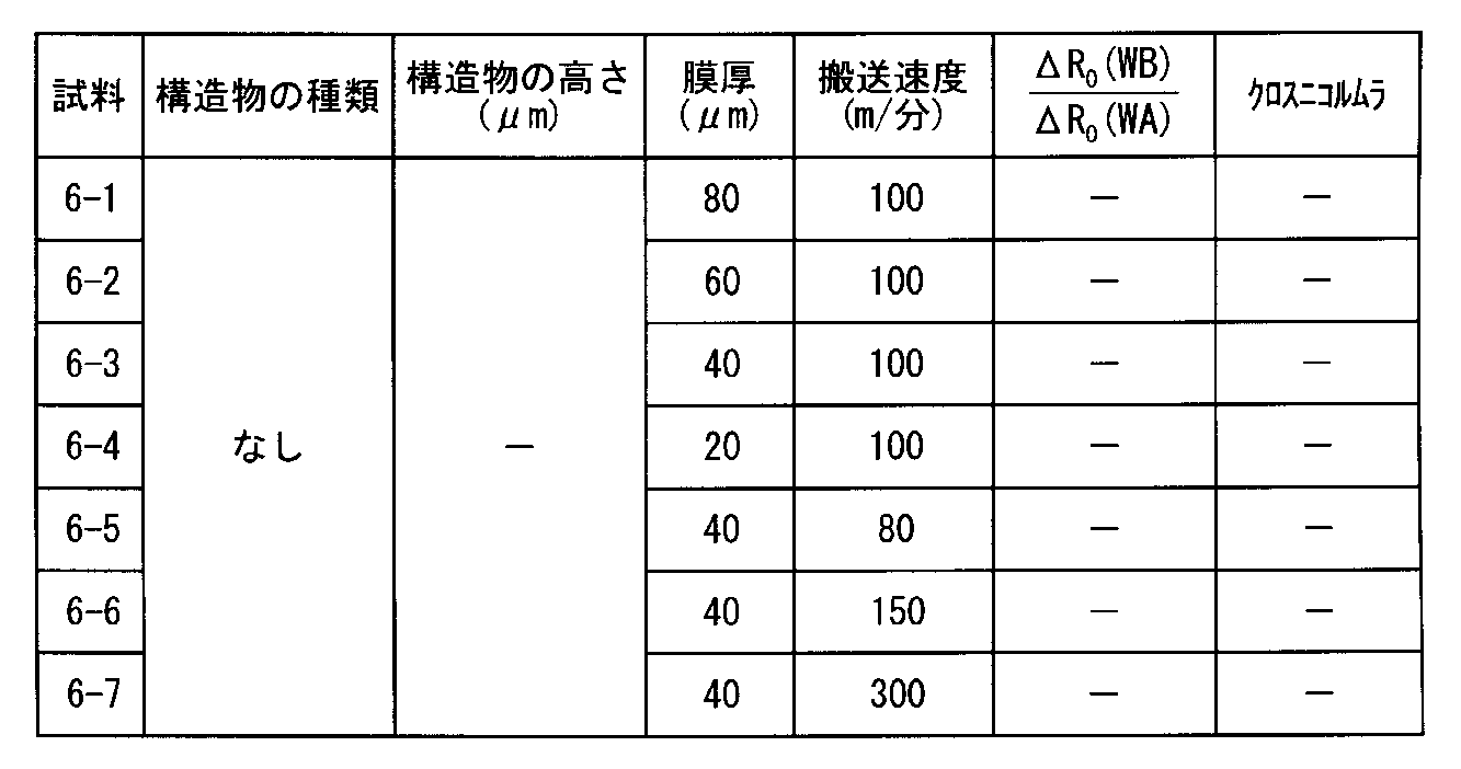 Figure JPOXMLDOC01-appb-T000006