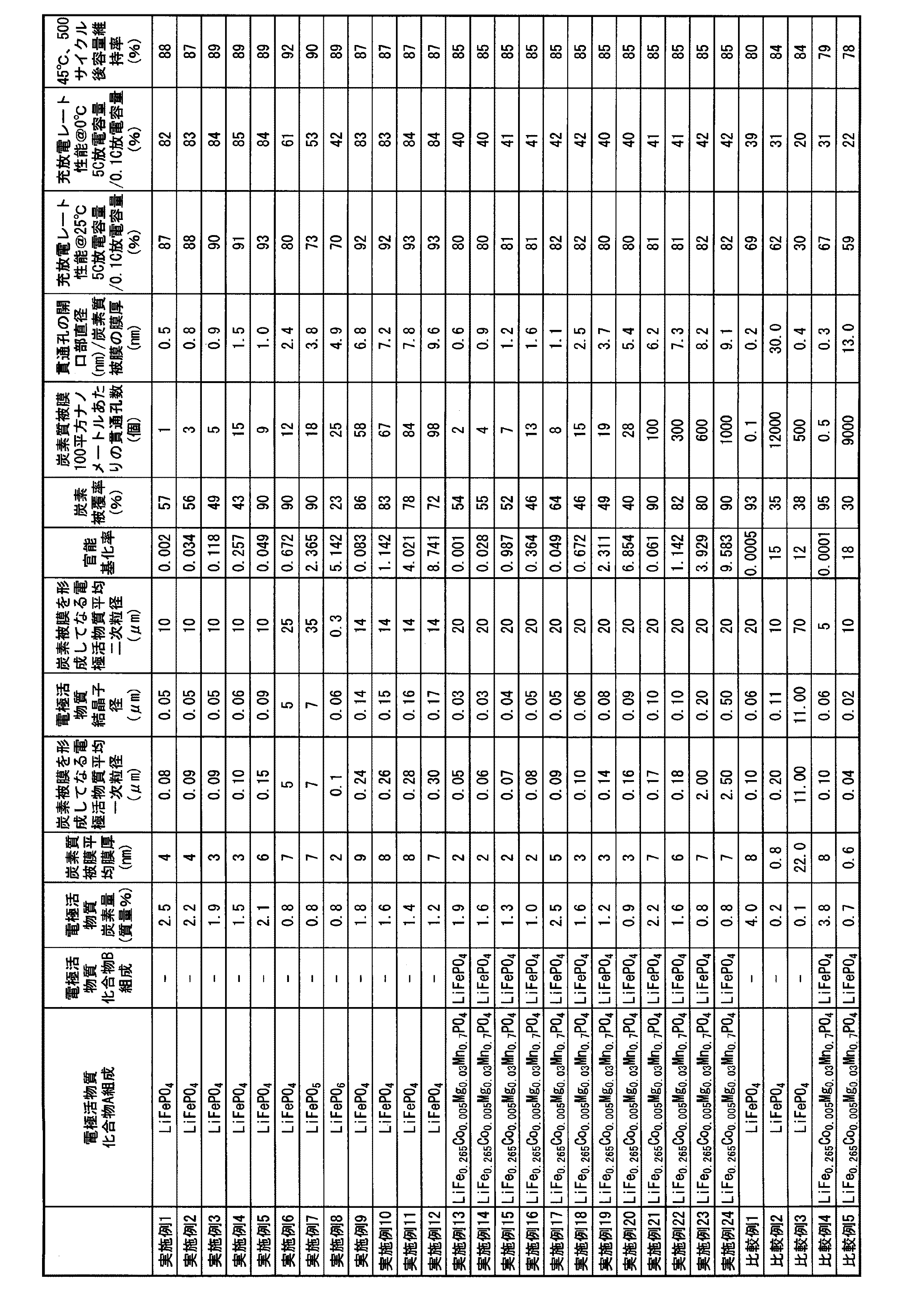 Figure 0006497461
