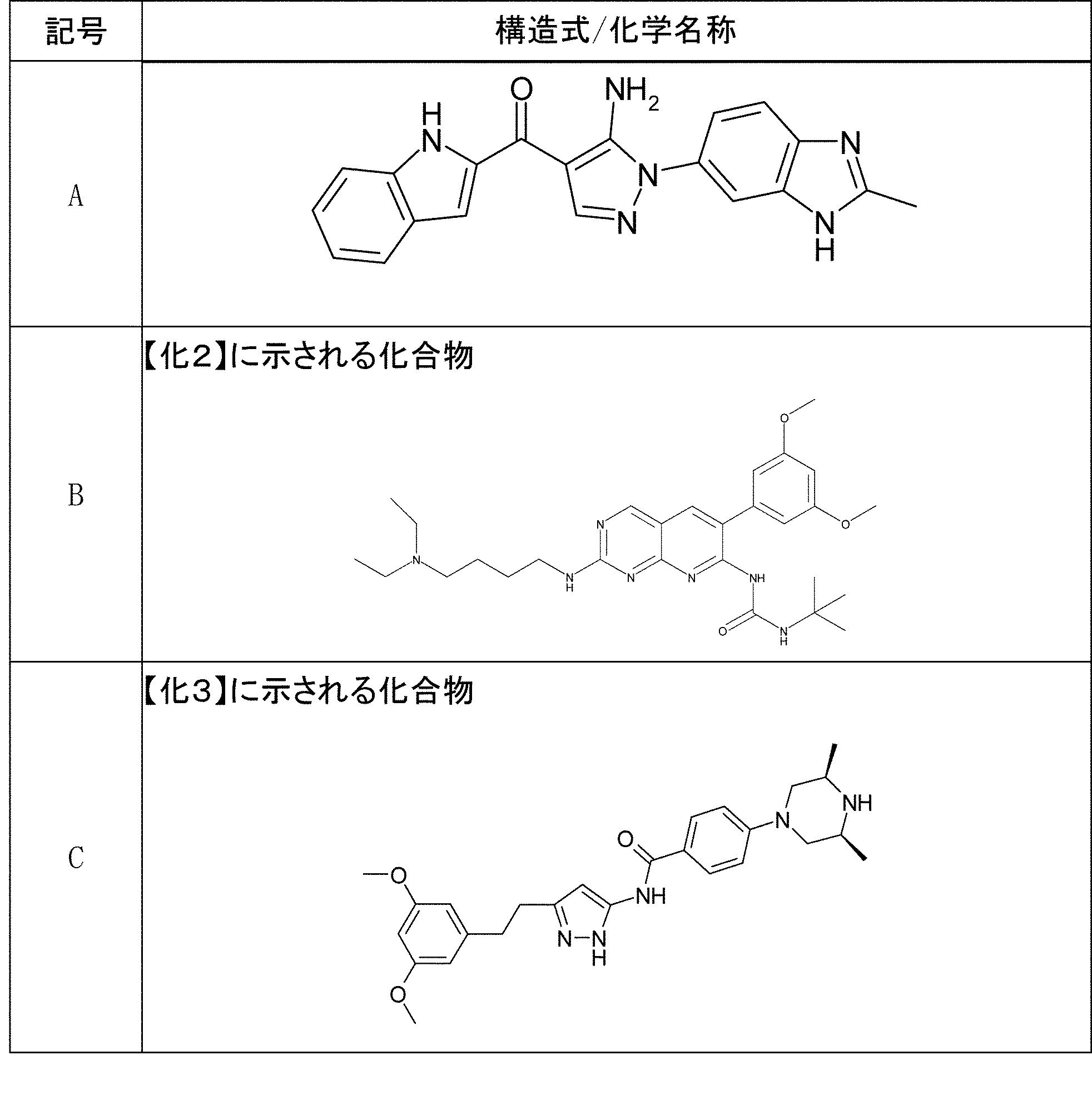 Figure JPOXMLDOC01-appb-T000072