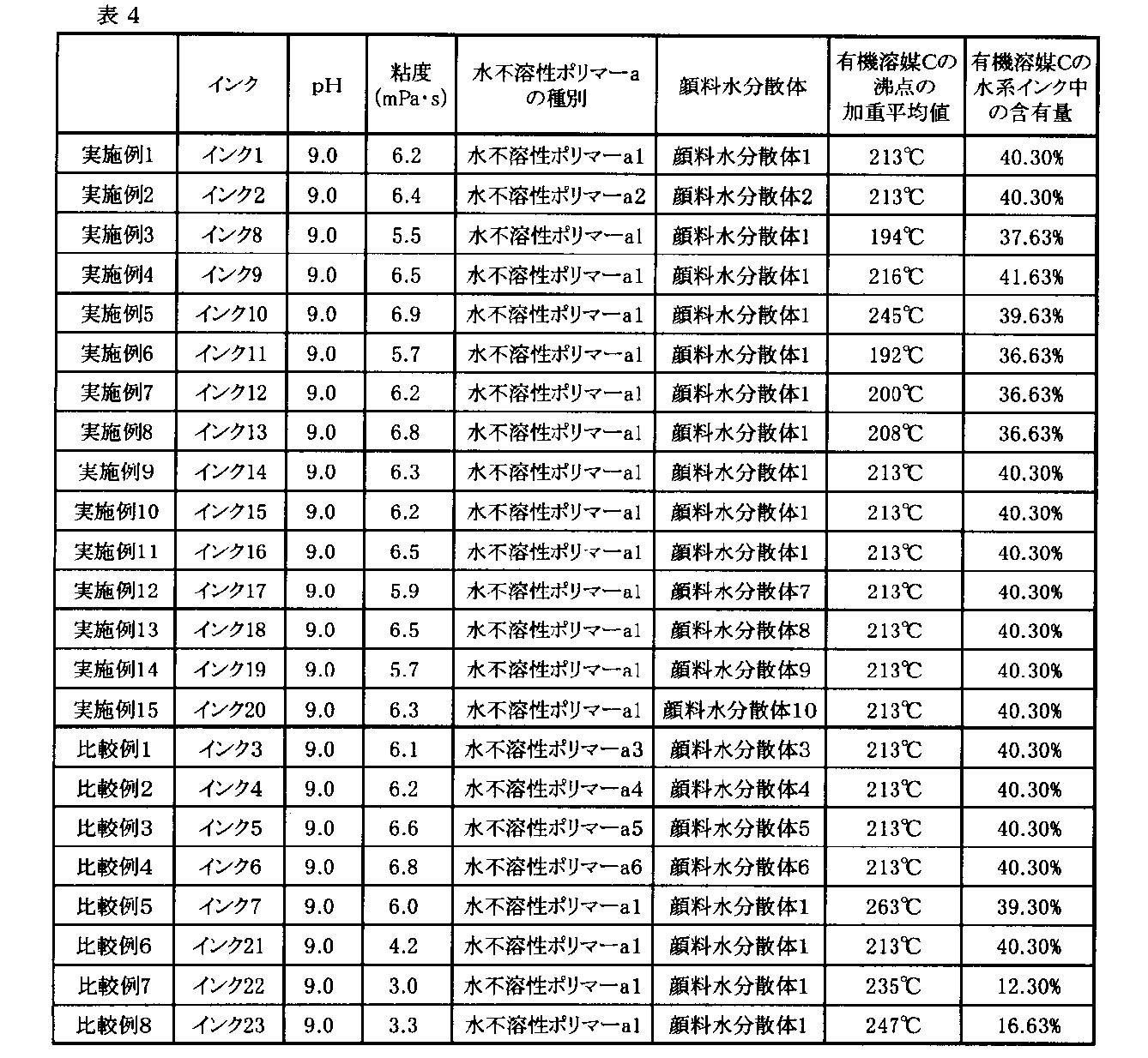 Figure JPOXMLDOC01-appb-T000008