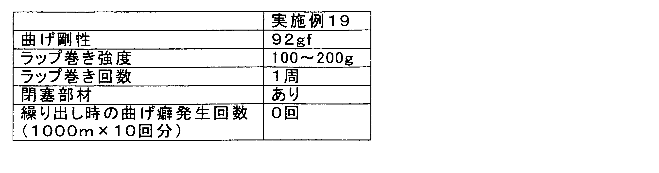 Figure JPOXMLDOC01-appb-T000002