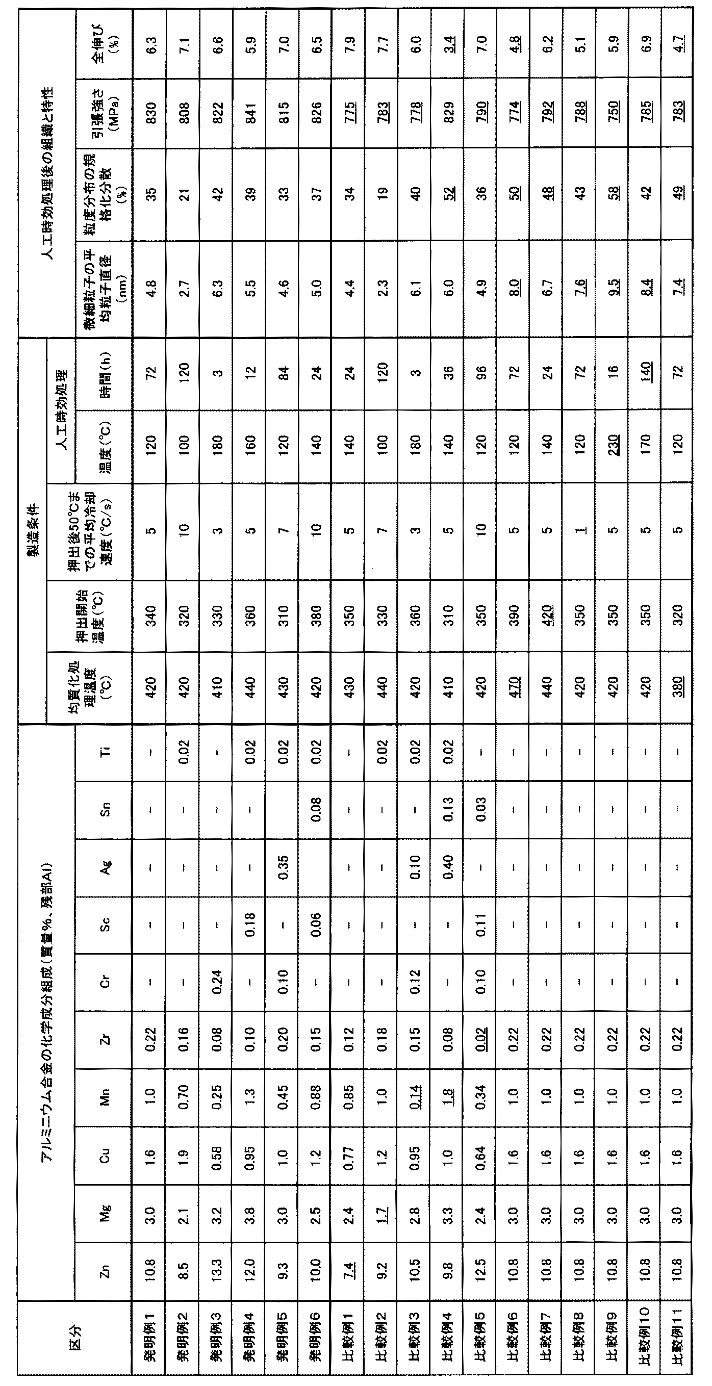 Figure JPOXMLDOC01-appb-T000002