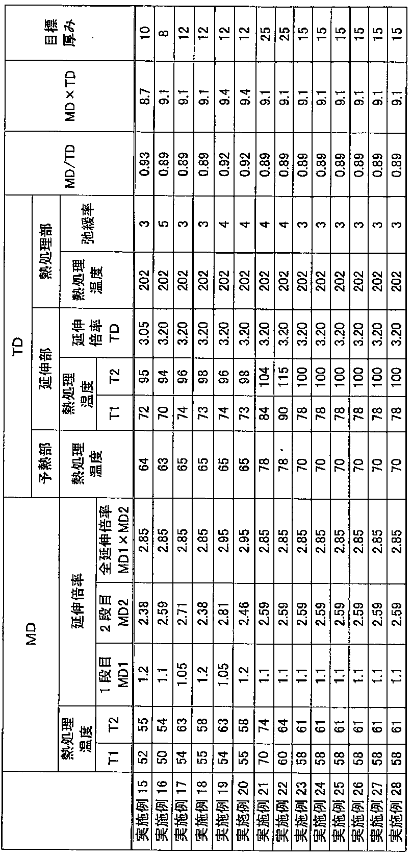 Figure JPOXMLDOC01-appb-T000002