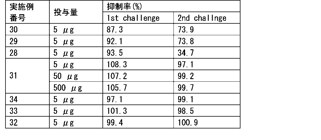 Figure JPOXMLDOC01-appb-T000205