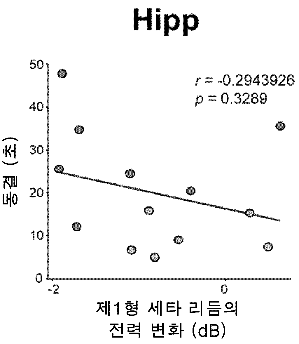 특허 도면 76
