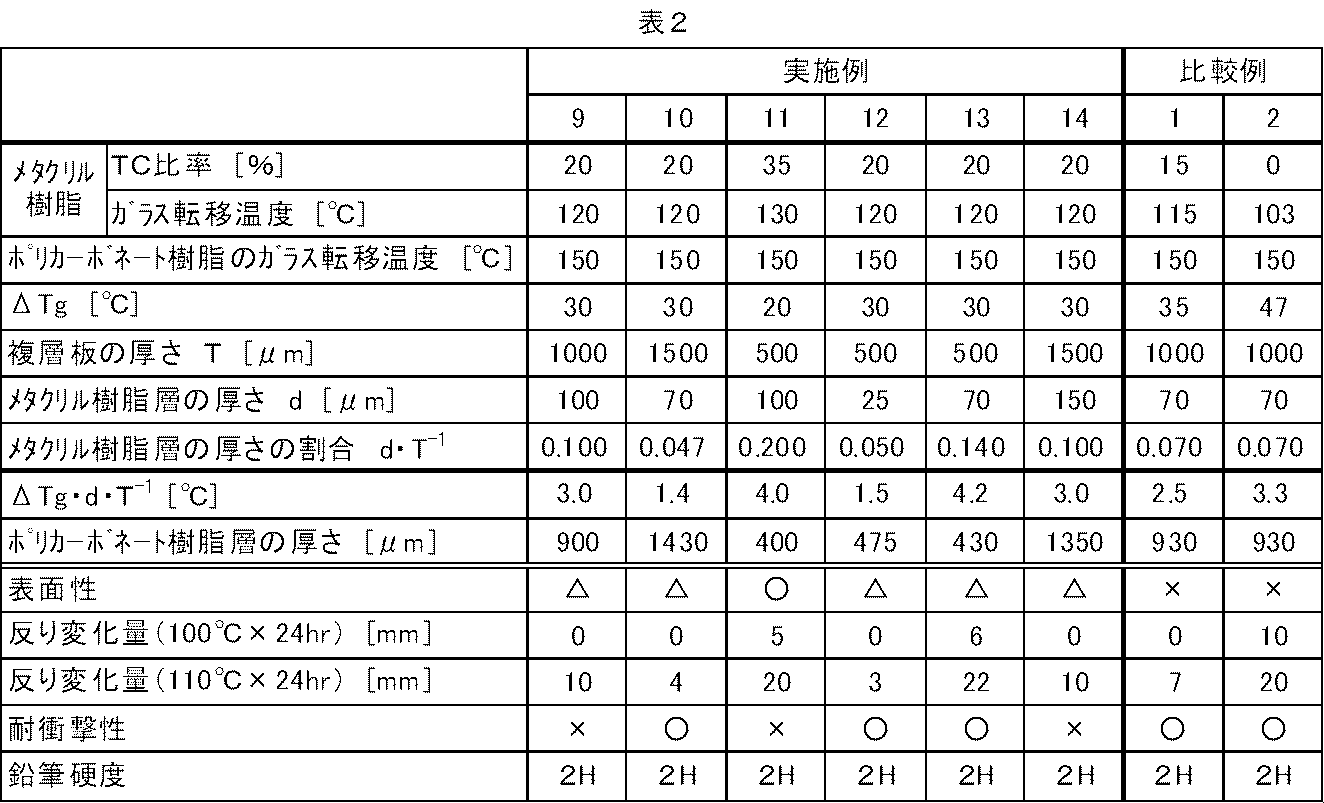 Figure JPOXMLDOC01-appb-T000002