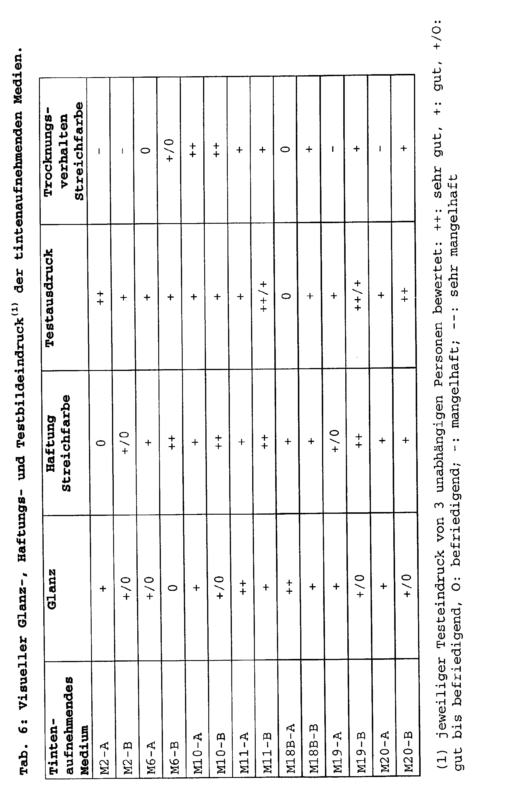Figure 00310001