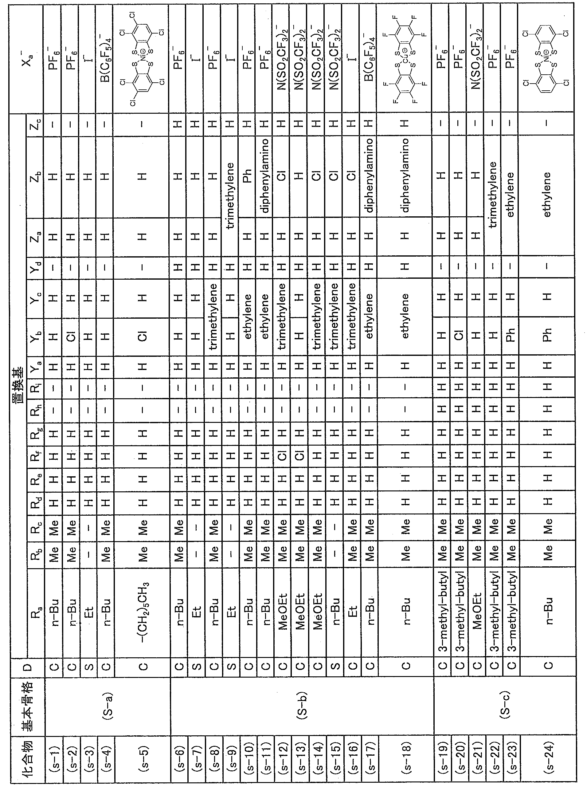 Figure JPOXMLDOC01-appb-T000032