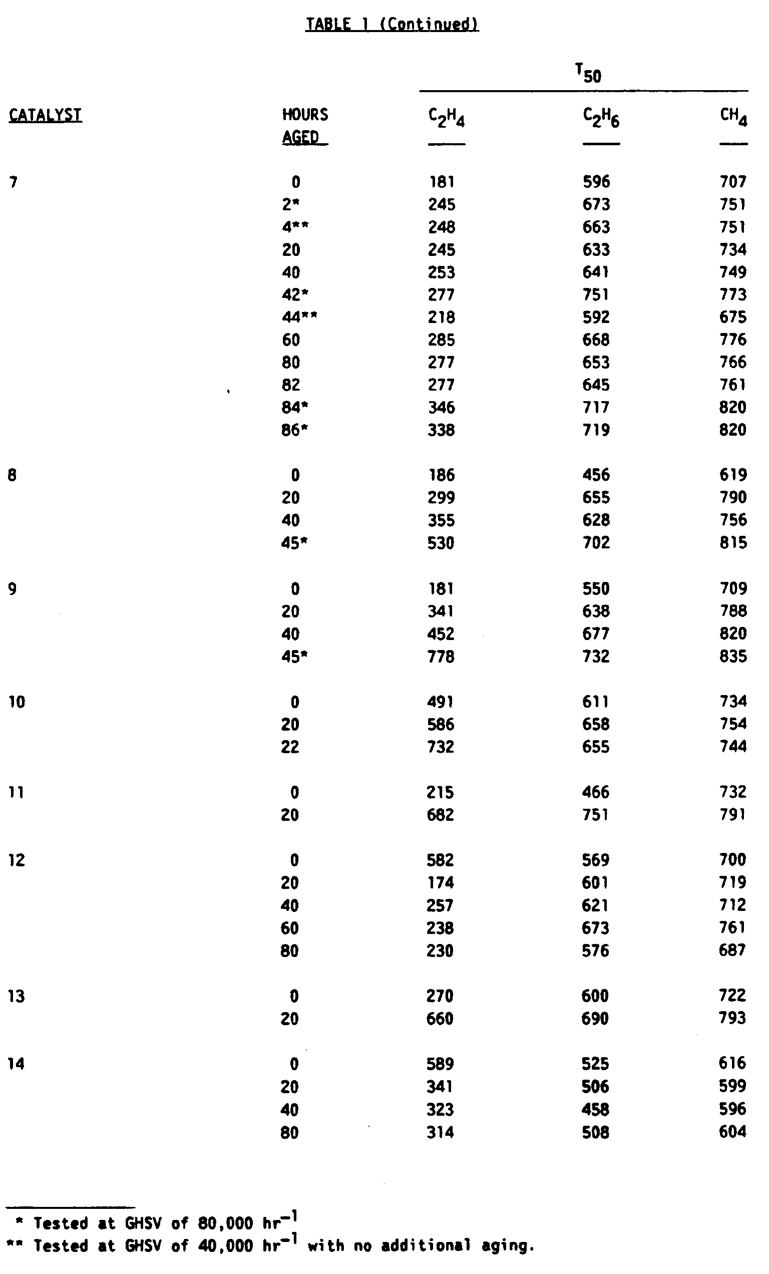 Figure 00330001