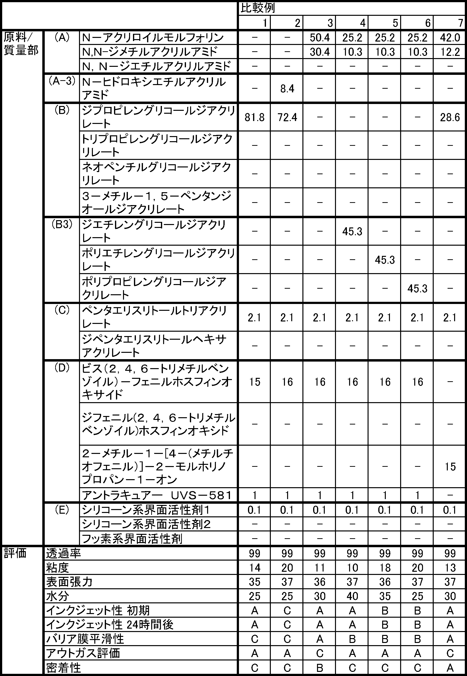Figure JPOXMLDOC01-appb-T000004