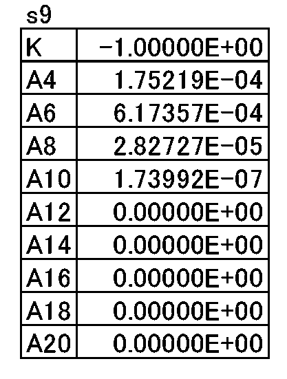 Figure JPOXMLDOC01-appb-T000023